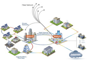 Home - Smartnet Networks Limited