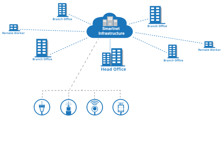 Home - Smartnet Networks Limited